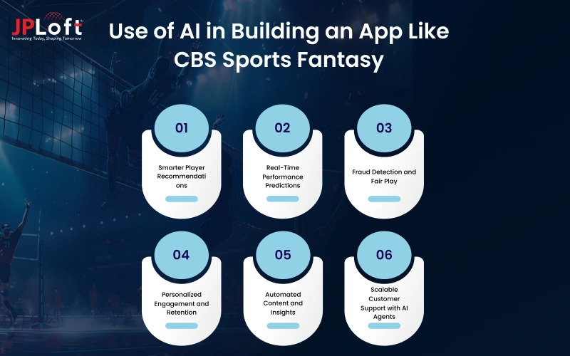 Use of AI in Building an App Like CBS Sports Fantasy